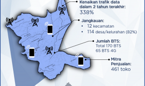 Infografis-Jaringan-Rokan-Hulu_rev1