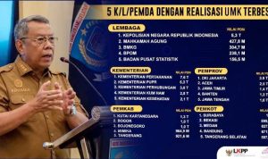 Keren! Tangsel Masuk 5 Besar, Realisasi Tertinggi Belanja Produk Dalam Negeri dan UMK.(ist) Portalkota.id