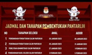 KPU Tangsel Buka Pendaftaran Pantarlih, Yuk Simak Jadwal dan Persyaratannya.(ist) Portalkota.id