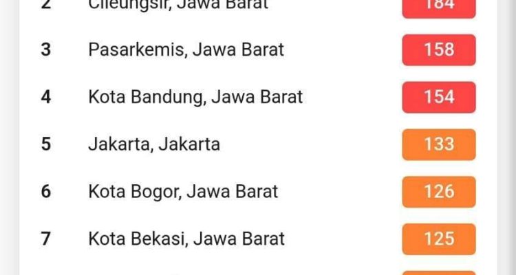 Portalkota.id