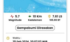 Banten Diguncang Gempa Magnitudo 5,7, Berasa Hingga Cilacap.(ist) Portalkota.id