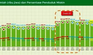 Portalkota.id