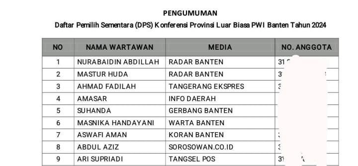 Portalkota.id